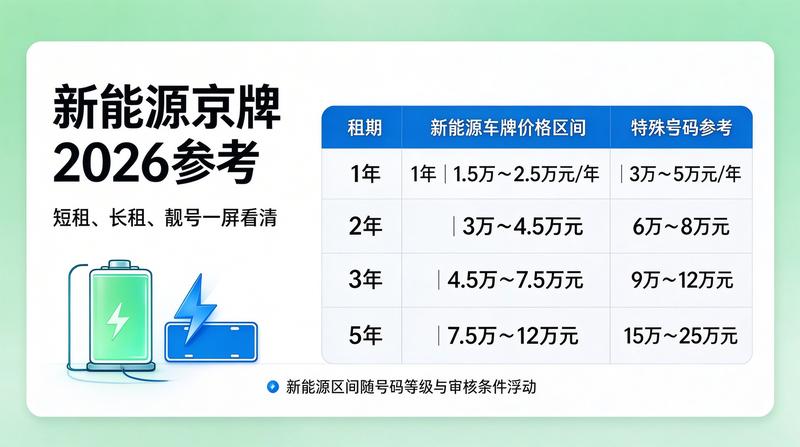 2026年北京新能源汽车政策